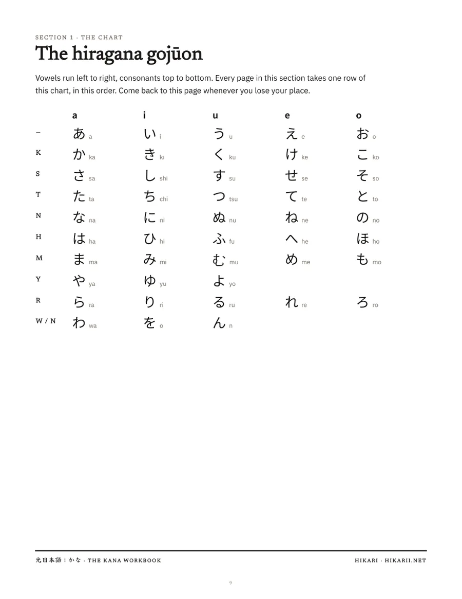 Full hiragana gojuon chart page with romaji readings