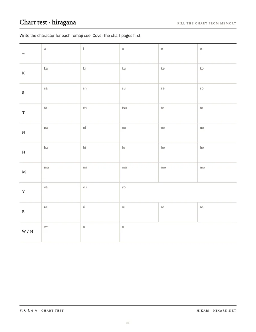 Blank hiragana chart test page to be filled in from memory using romaji cues