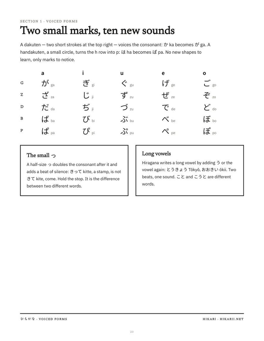 Hiragana voiced forms page explaining dakuten and handakuten with a full table