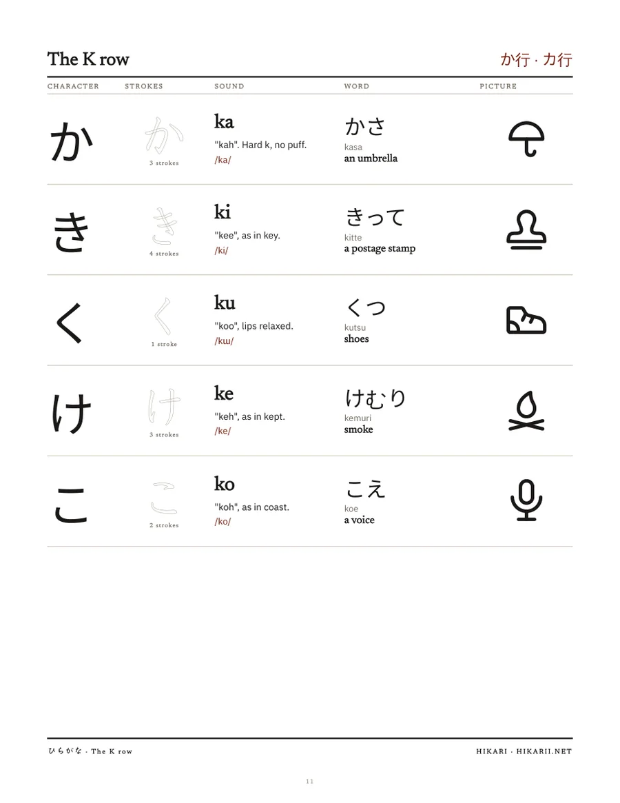Hiragana K row page showing か き く け こ with stroke order and example words