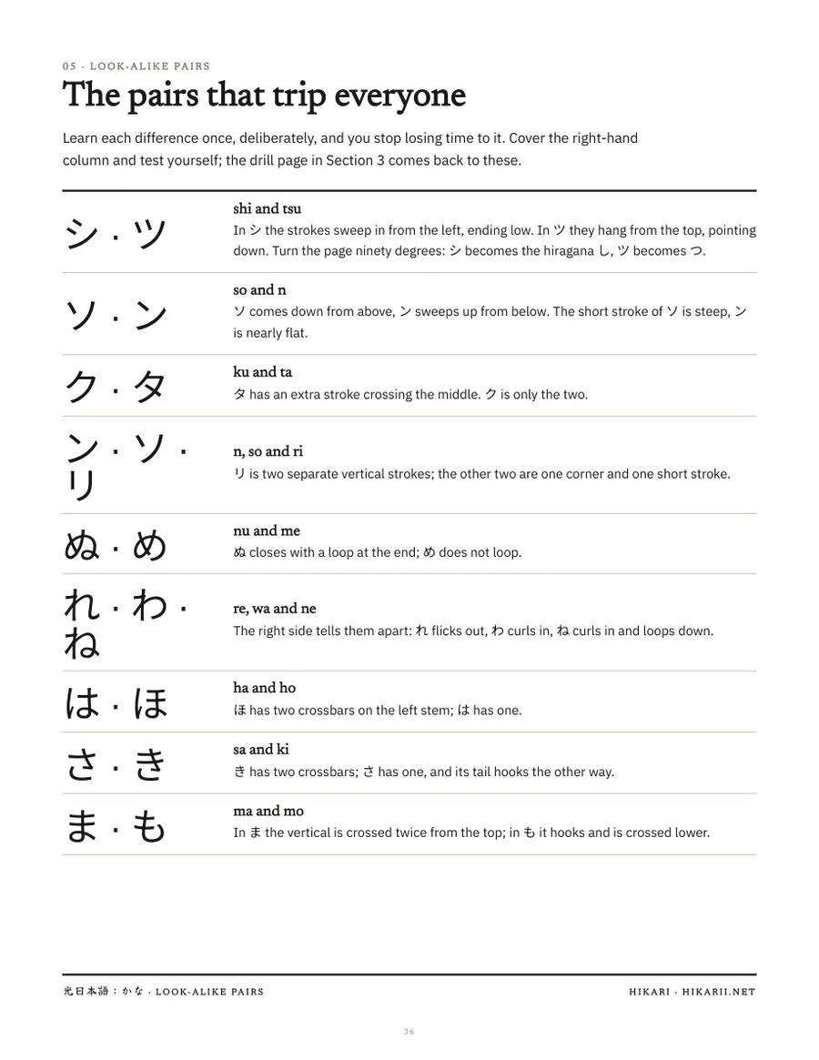 Look-alike kana pairs page explaining シ vs ツ, ソ vs ン, ぬ vs め and れ vs わ vs ね