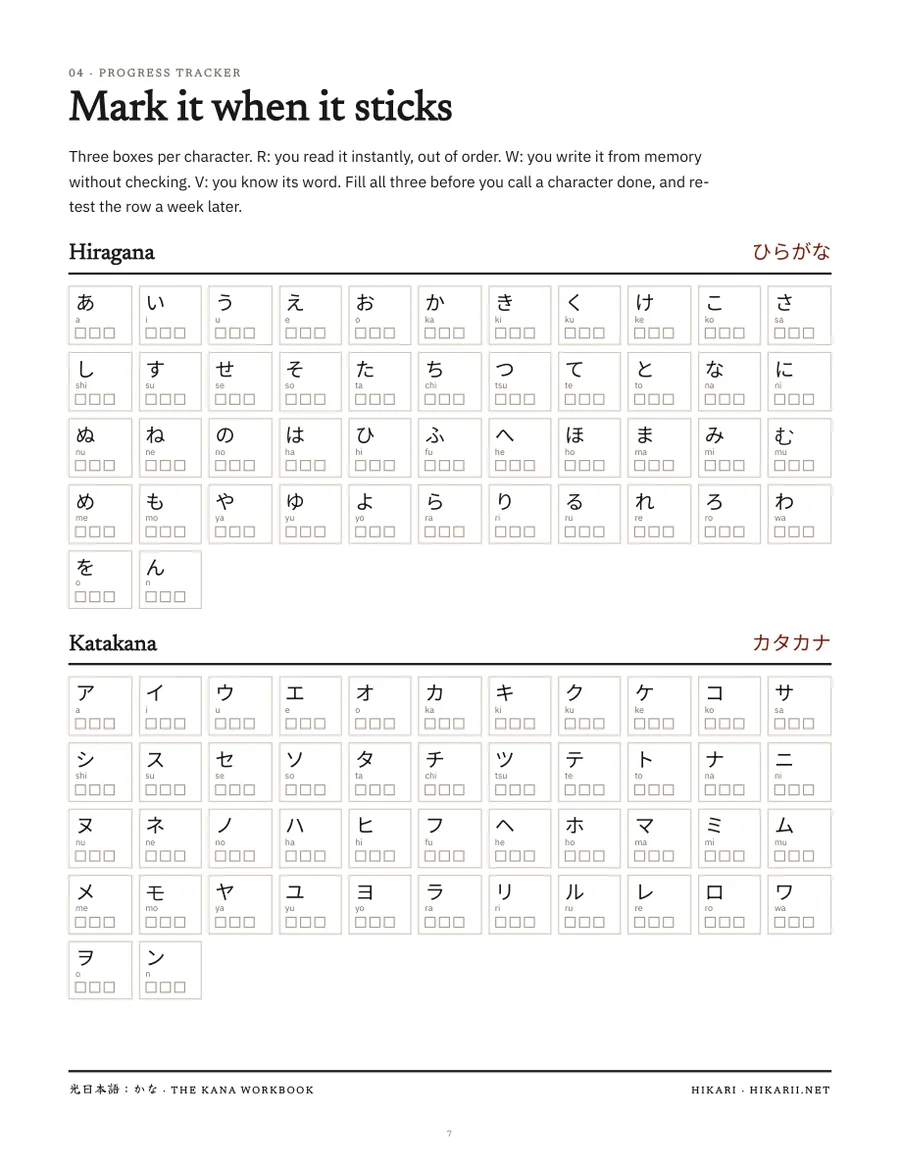 Kana progress tracker with read, write and vocabulary checkboxes for all 92 characters