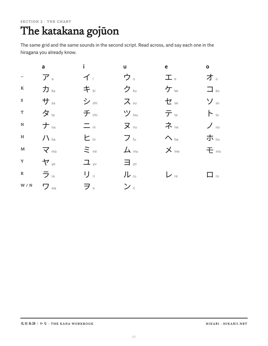 Full katakana gojuon chart page with romaji readings